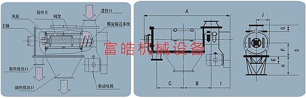 氣旋篩 氣流篩 臥式氣流篩