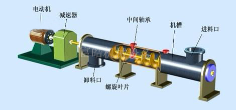 GX型管式螺旋輸送機(jī)